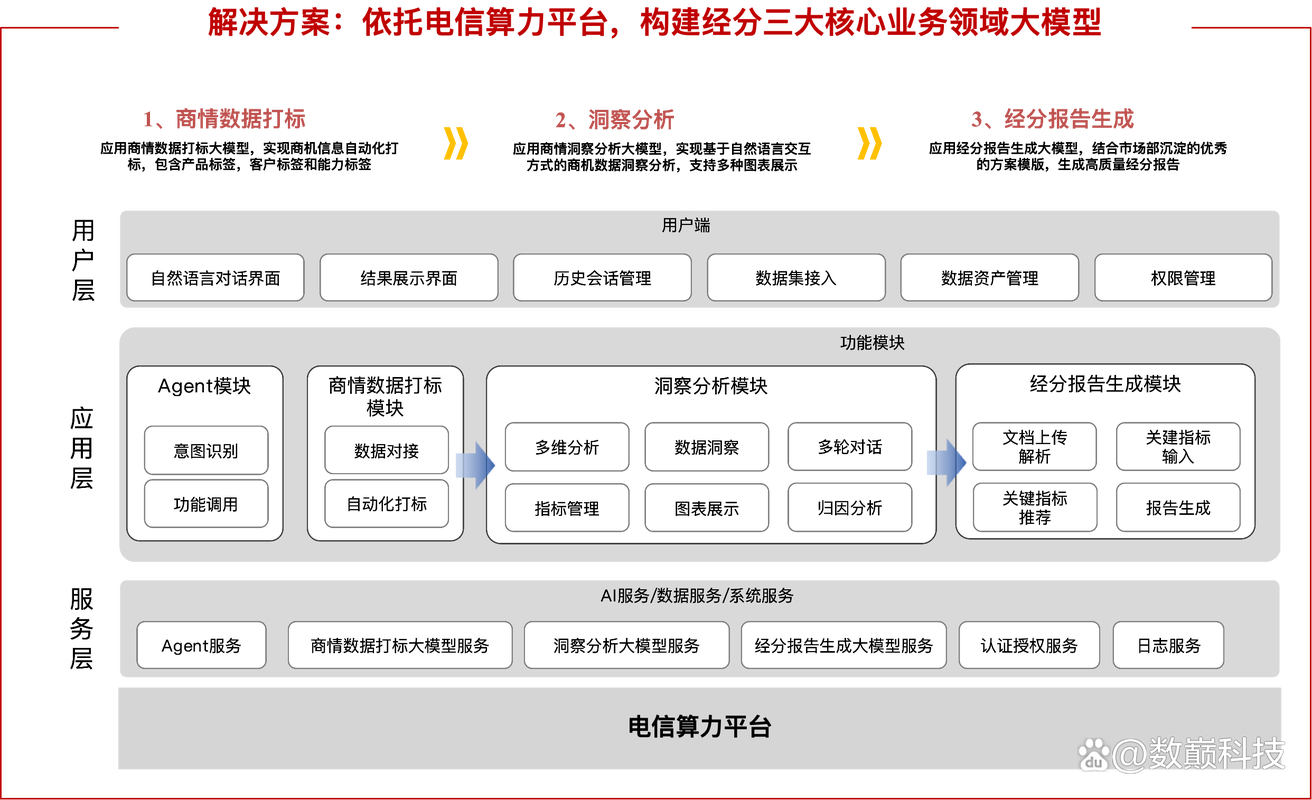 电信营业厅app登录不上的原因可能有多种，下面将详细分析这些原因并提供相应的解决建议