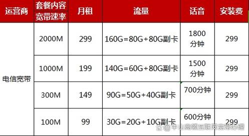 1. 套餐资费