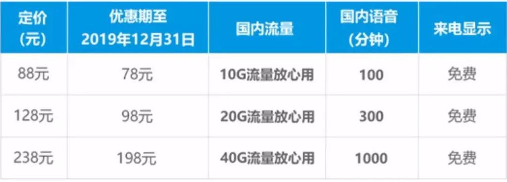 赤兔流量卡采用的是4G或5G网络技术。以下是关于4G和5G的详细区别分析