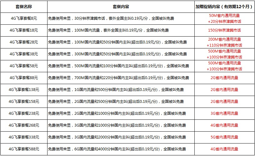 天津移动网上营业厅及资费详情