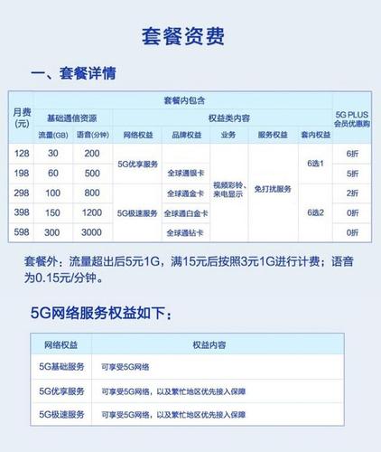 中国移动作为国内最大的电信运营商，提供了多种套餐以满足不同用户的需求。以下是一些关于移动卡通话多和流量多的套餐的详细解答