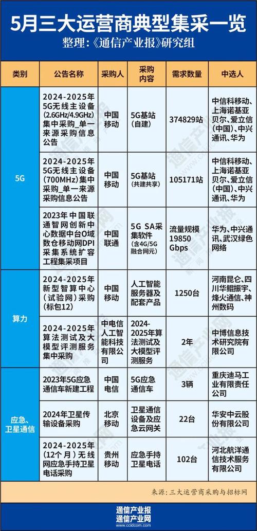 中国移动作为国内最大的电信运营商，提供了多种套餐以满足不同用户的需求。以下是一些关于移动卡通话多和流量多的套餐的详细解答