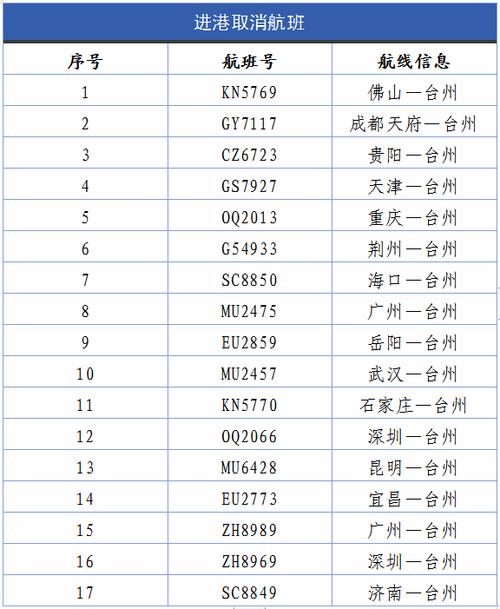 台州移动号码段