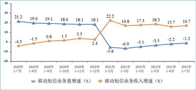 1. 中国电信5G使用人数