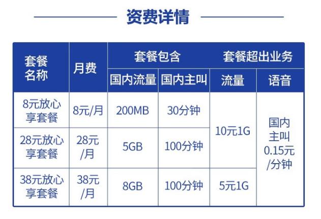 中国移动最便宜的保号套餐和移动最便宜的业务