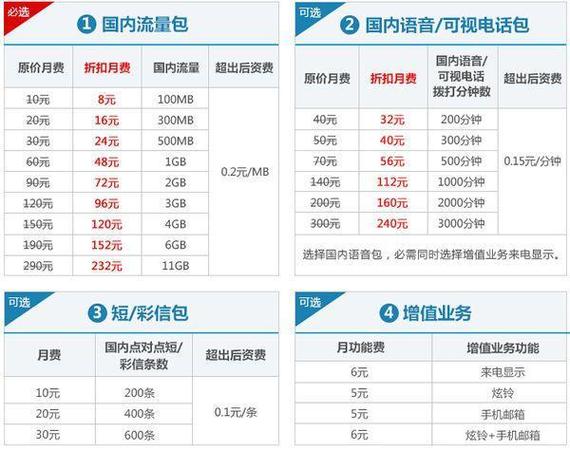 中国联通的6元套餐是一款面向对流量、语音和短信需求较低的用户设计的低价手机套餐。以下是对该套餐的详细介绍