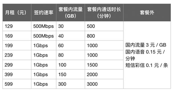 电信国际流量收费标准