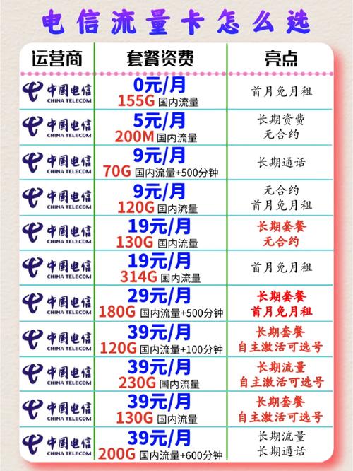 电信国际流量收费标准