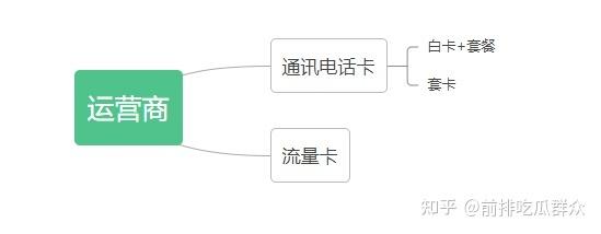 办理流量卡的步骤