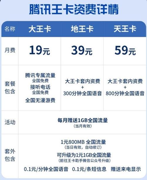 联通卡申请保号套餐和联通大王卡19元套餐介绍