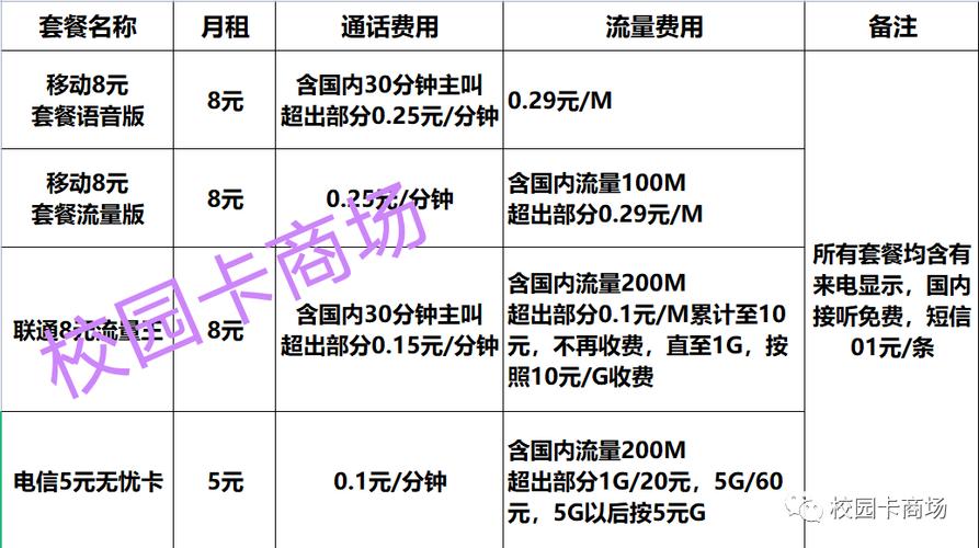 校园卡流量使用范围与限制