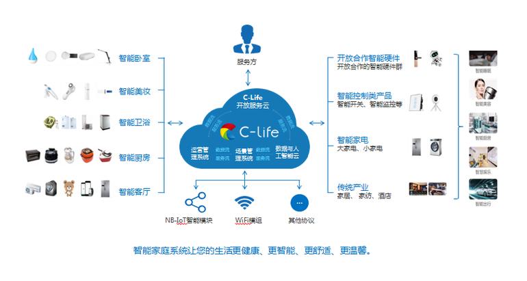 一、物联网通信服务平台