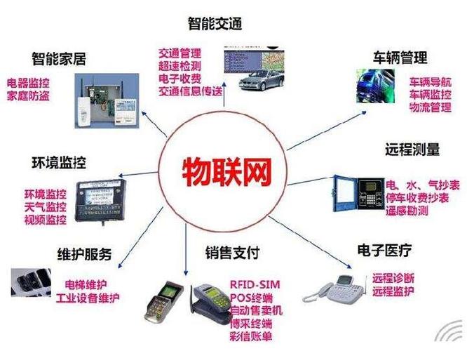 一、物联网通信服务平台