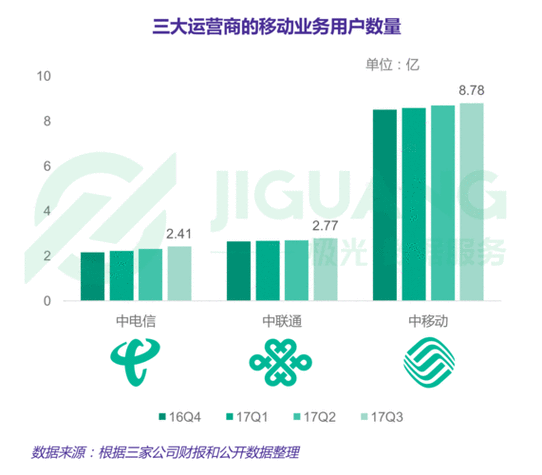 移动300兆宽带与电信100兆宽带的对比，以及移动500兆宽带的速度情况，可以从以下几个方面进行详细分析