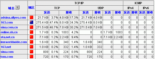 1. 监控视频流量消耗因素