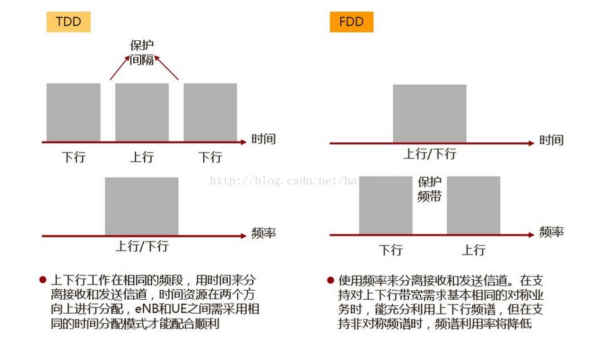 LTE电信收费中，TD-LTE是移动和电信的4G网络制式。以下是详细的解释