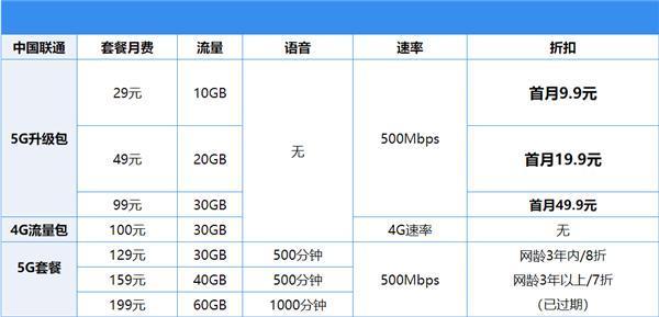 5G加速包20元20GB，是否叠加收费？