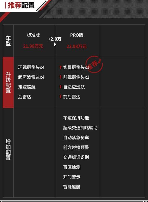 5G加速包20元20GB，是否叠加收费？