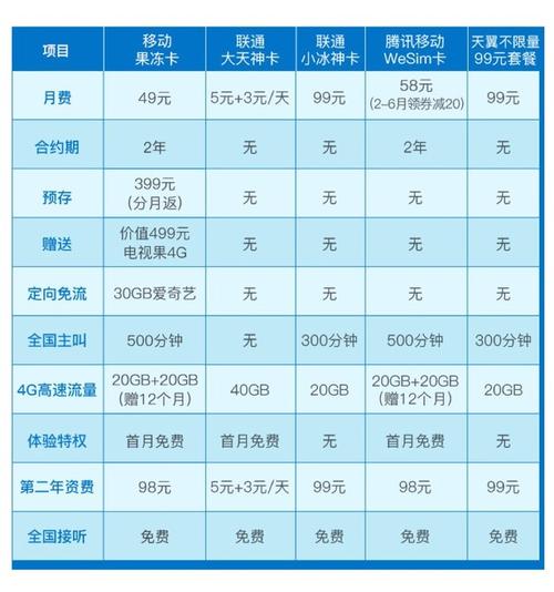 移动不限流量卡和无限流量卡哪个更好，主要取决于用户的具体需求和使用场景。以下是对两种流量卡的详细分析