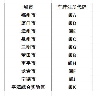 关于福建厦门的车牌号，具体信息如下