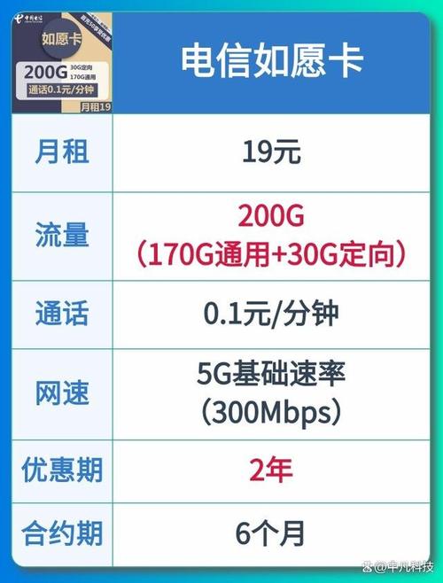 电信19元套餐卡不能办理无限流量。