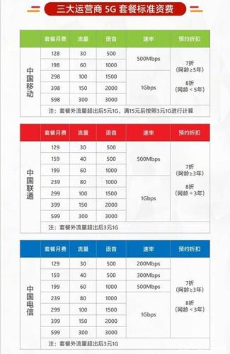 中国移动提供了一系列流量多通话少的套餐，以满足不同用户的需求。以下是一些推荐的套餐及其详细内容