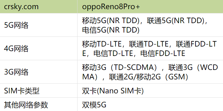 OPPO双卡双待流量切换指南