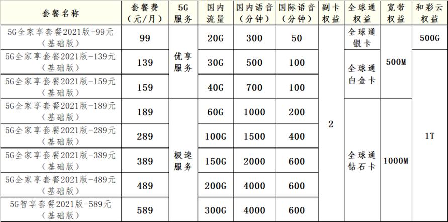 河北省移动套餐资费一览表