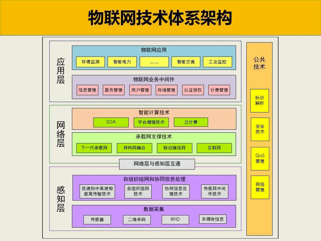 将SIM卡转换为物联卡，并更换设备是一个涉及多个步骤的复杂过程。以下是详细的步骤和注意事项