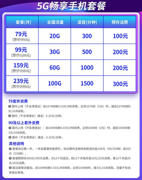 要查询中国电信手机卡的流量使用情况，用户可以选择多种方式进行操作。这些方法包括发送短信查询、拨打客服电话查询以及登录电信网上营业厅或掌上营业厅APP查询。下面将详细阐述这些方法