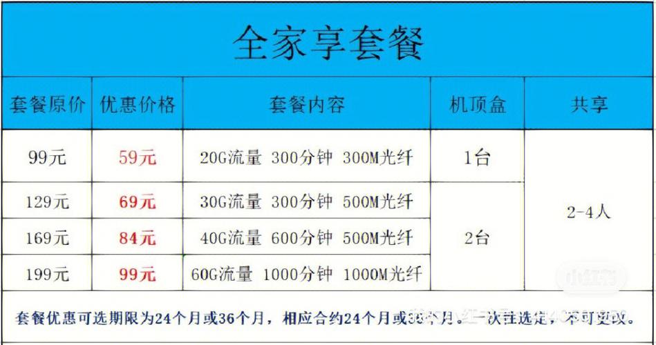 一、中国移动全球通39元套餐（全家享39元套餐）