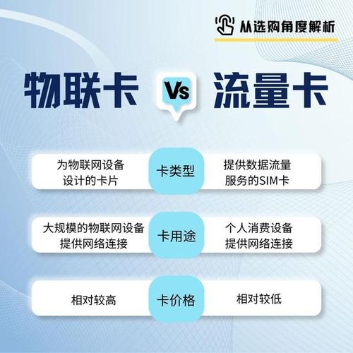 网上购买流量卡和手机卡有多种渠道，每种渠道都有其独特的优势和注意事项。下面将从多个角度详细介绍这些购买渠道，帮助用户做出明智的选择。