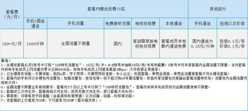 办理流量是否需要去营业厅以及通过10086办理流量套餐的具体流程，以下是详细准确的回答