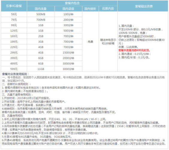 电信4G 79元套餐资费详情