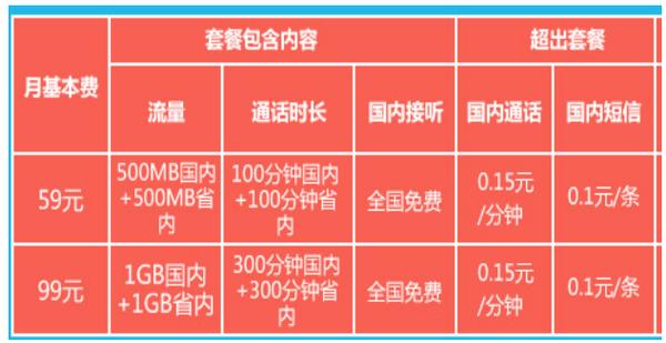 电信4G 79元套餐资费详情