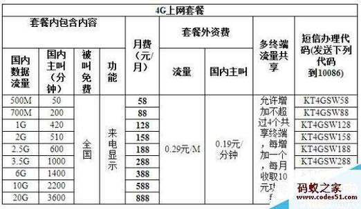 移动用流量多办什么套餐划算