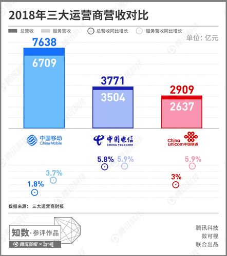 国内三大运营商分别是中国移动、中国联通和中国电信。它们各自在信号覆盖、资费套餐以及适用人群方面有着不同的表现。以下将从多个角度详细分析哪家运营商的信号最好